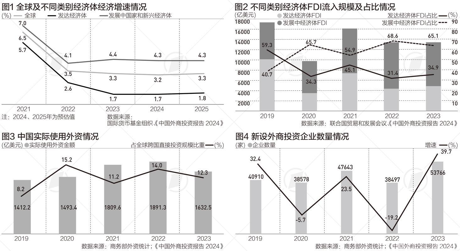 外资看好中国经济发展前景预期提升