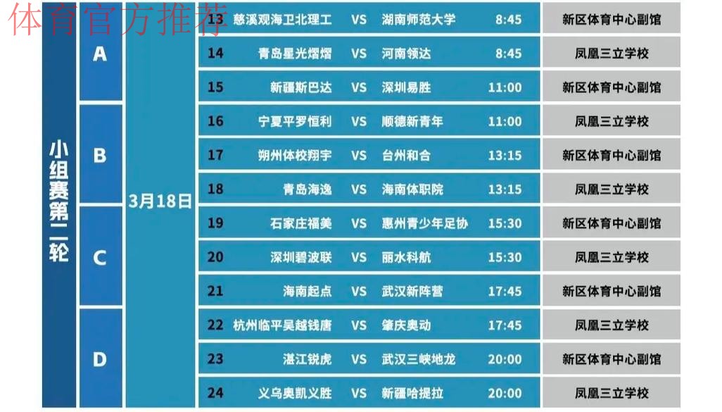 “我爱足球”全国总决赛五人制各组别名次尘埃落定 “我爱足球”全国总决赛五人制各组别名次尘埃落定