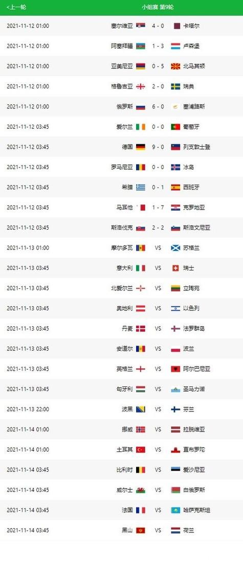 2026世界杯比分榜:谁能笑到最后? 2026世界杯比分榜:谁能笑到最后?