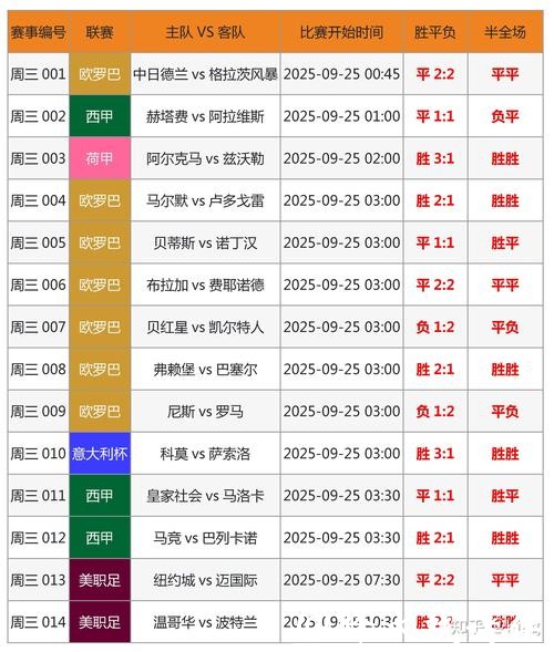 2026世界杯竞猜冷门爆冷可能性分析 2026世界杯竞猜冷门爆冷可能性分析