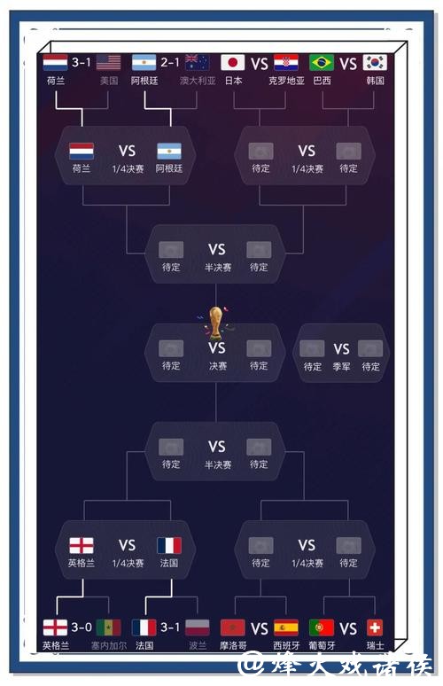 2026世界杯竞猜冷门爆冷可能性分析 2026世界杯竞猜冷门爆冷可能性分析