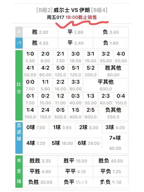 2026世界杯投注赔率分析大揭秘 2026世界杯投注赔率分析大揭秘