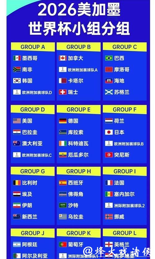 2026世界杯投注赔率分析大揭秘 2026世界杯投注赔率分析大揭秘