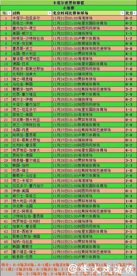 世界杯滚球比分预测：如何精准把握趋势？
