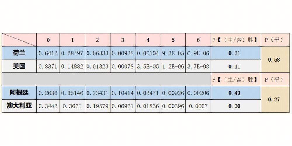 世界杯外围下注赛事分析：热门比赛胜负预测技巧