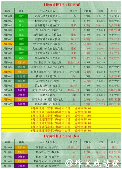 世界杯外围下注与传统彩票的区别